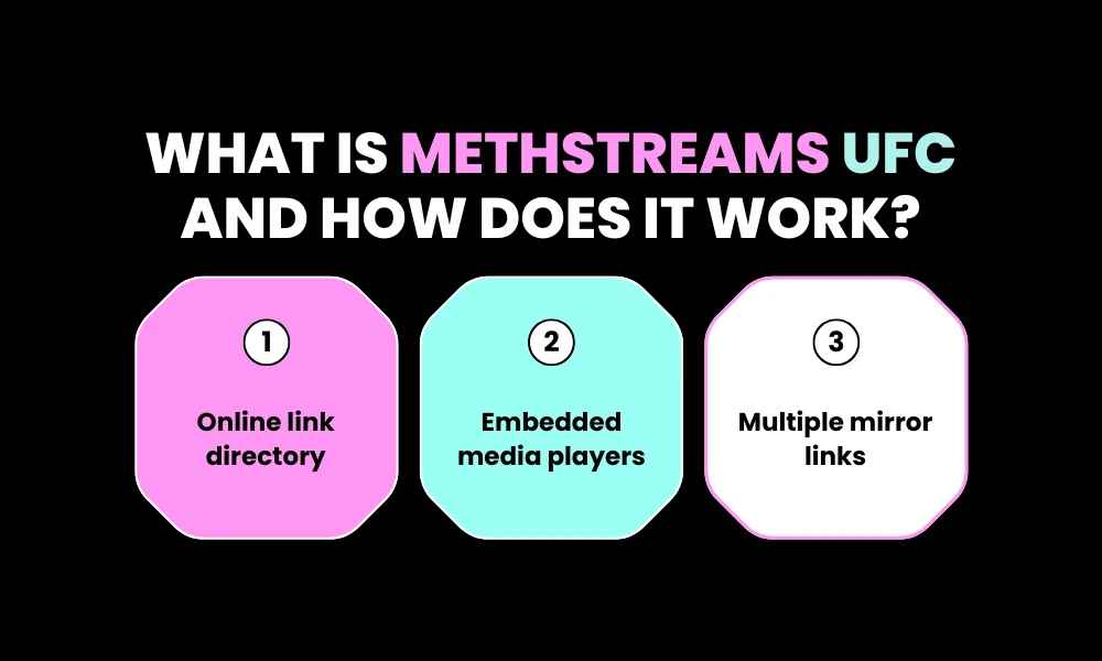 What Is Methstreams UFC and How Does It Work?