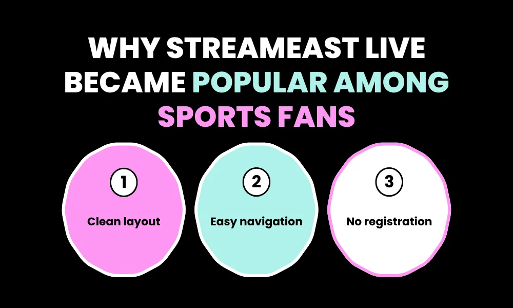 Why StreamEast Live Became Popular Among Sports Fans