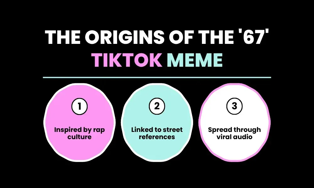 The Origins of the '67' TikTok Meme