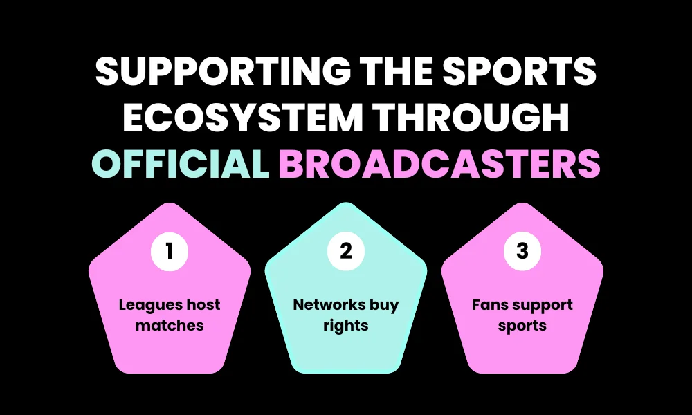 Supporting the Sports Ecosystem Through Official Broadcasters