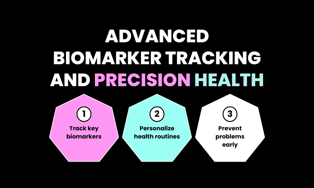 Advanced Biomarker Tracking and Precision Health