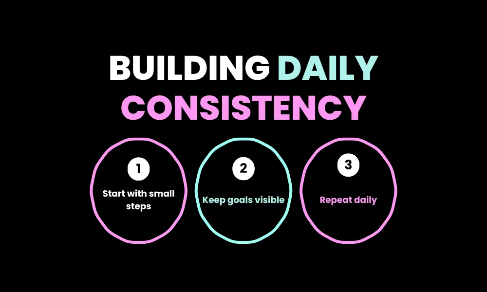 Building Daily Consistency