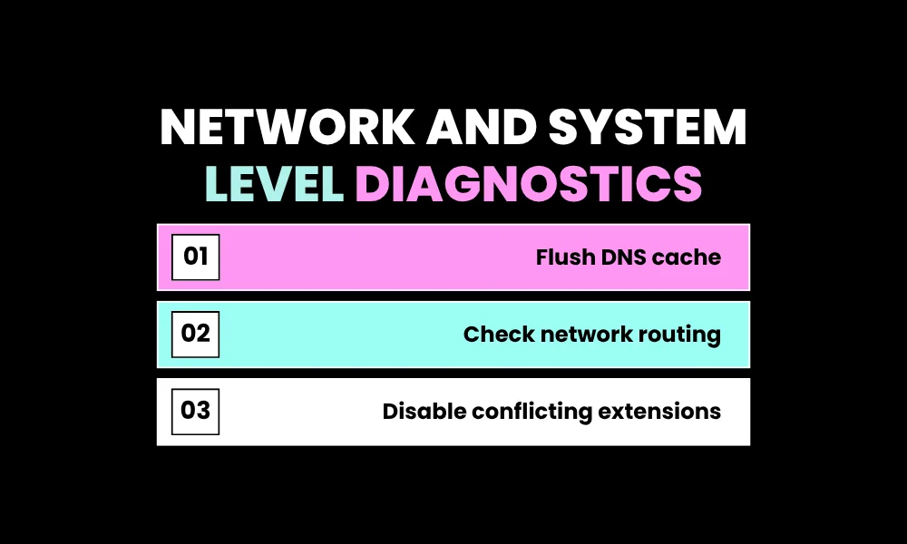Network and System Level Diagnostics