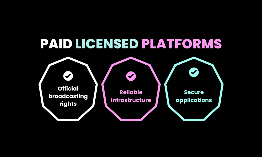 Paid Licensed Platforms