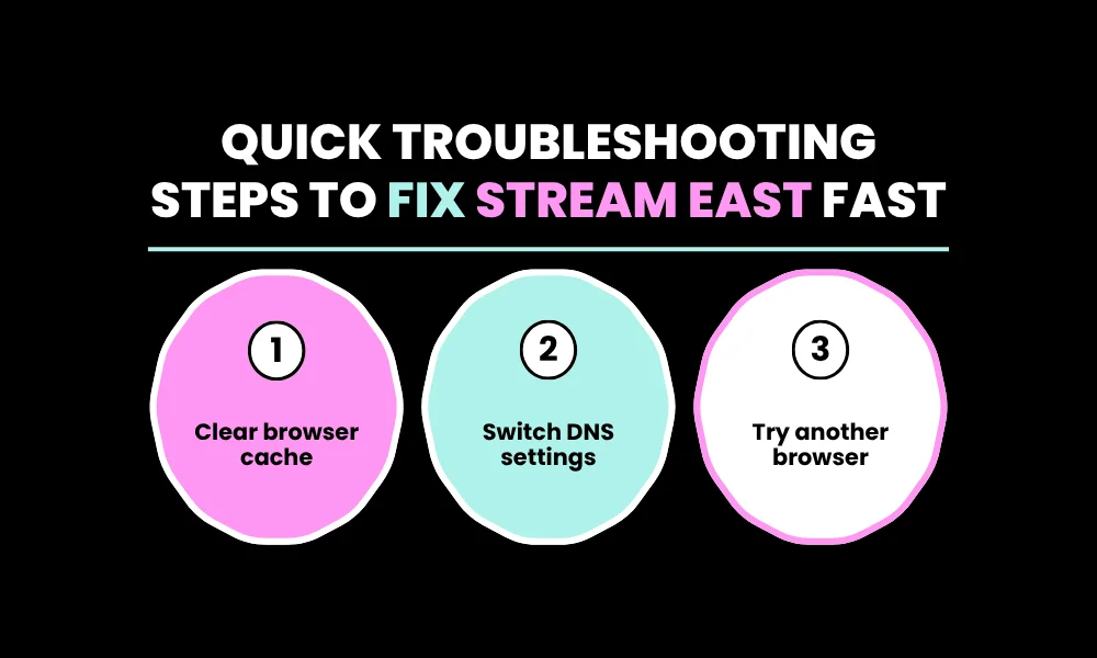 Quick Troubleshooting Steps to Fix Stream East Fast