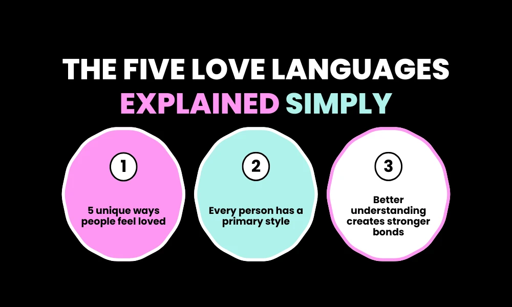The Five Love Languages Explained Simply