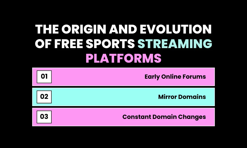 The Origin and Evolution of Free Sports Streaming Platforms