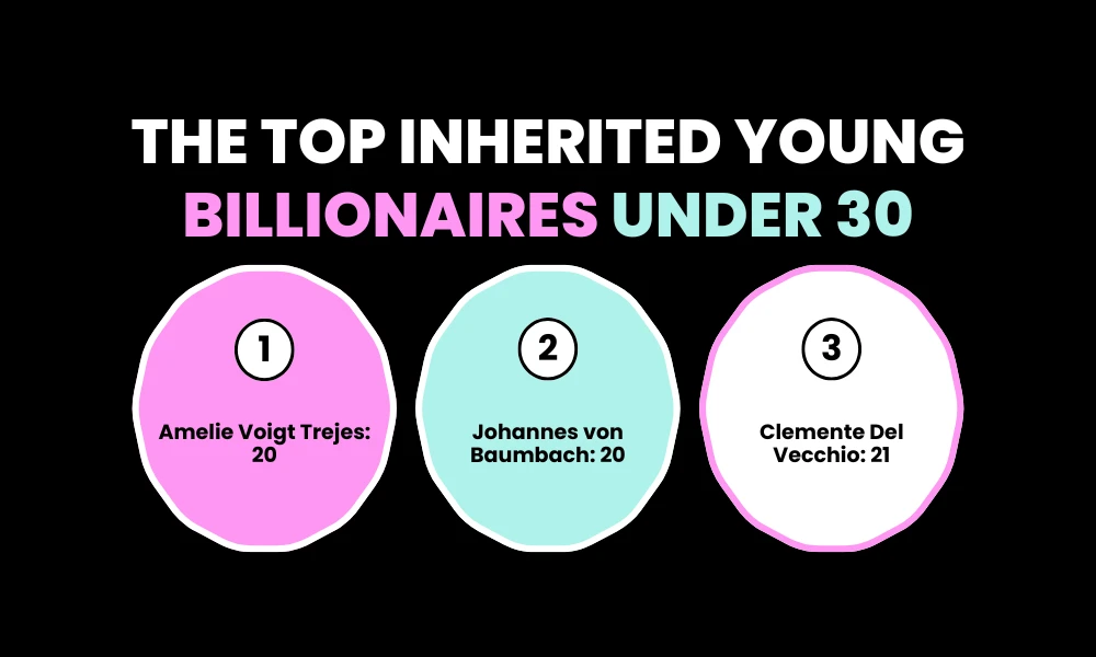 The Top Inherited Young Billionaires Under 30