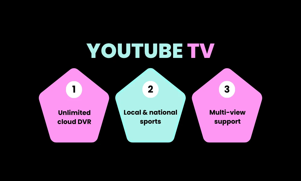 YouTube TV