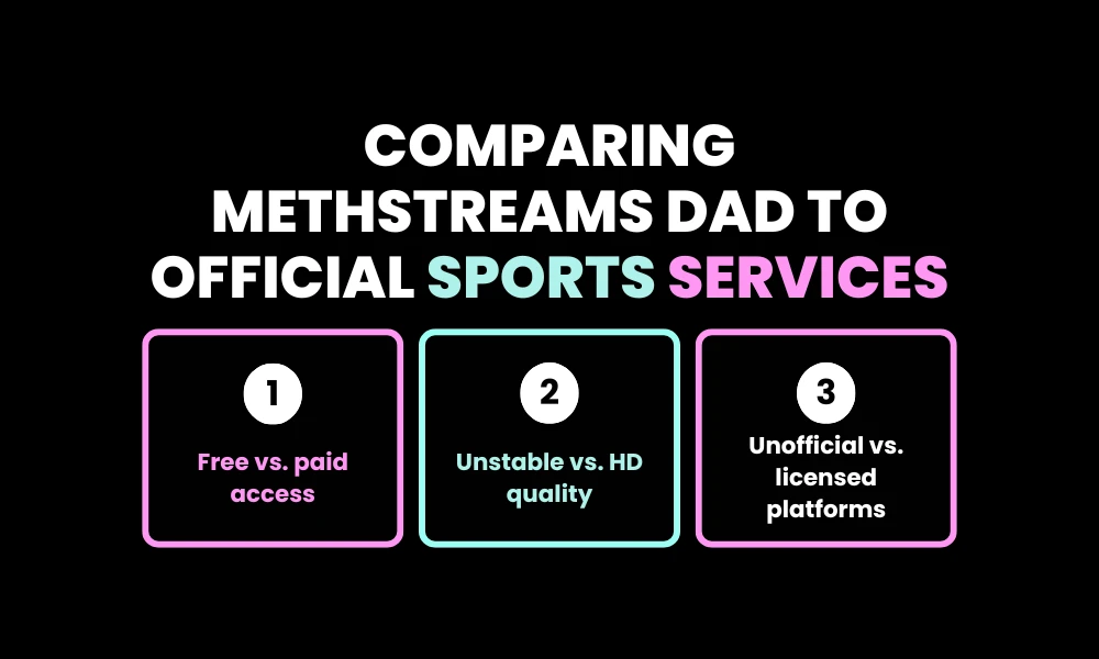 Facezem | What Is Methstreams Dad? Everything You Need to Know Comparing Methstreams Dad to Official Sports Services