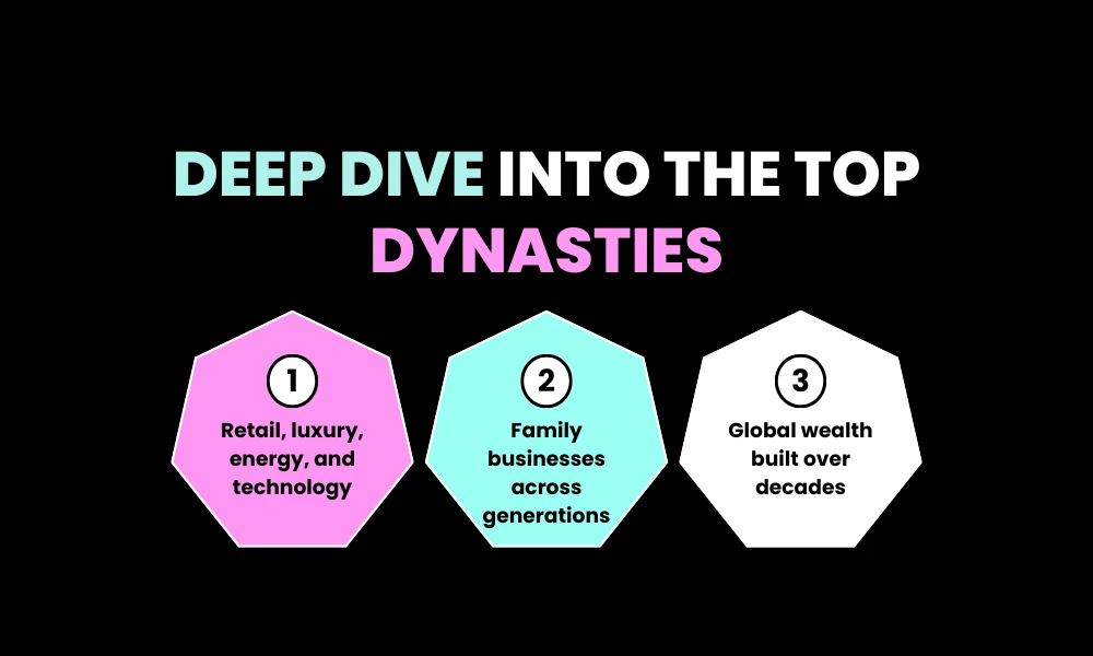 Deep Dive into the Top Dynasties