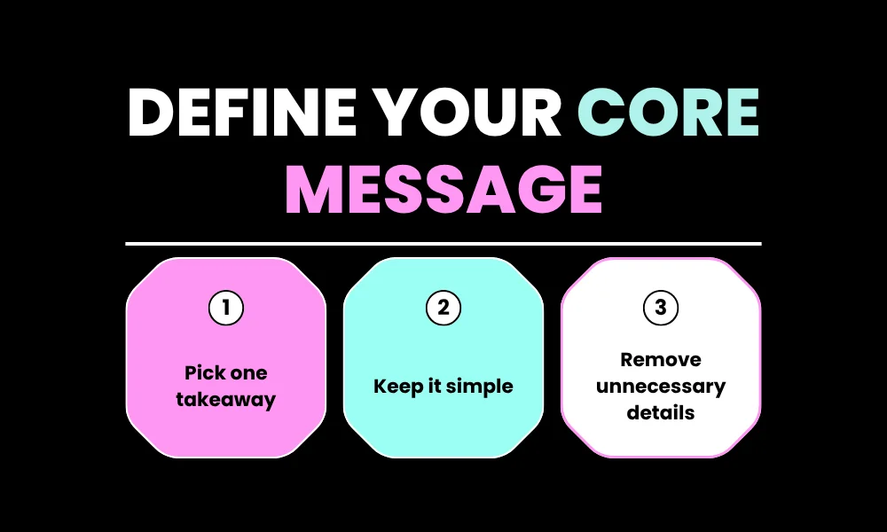 Define Your Core Message