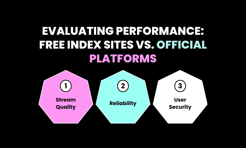 Evaluating Performance: Free Index Sites vs. Official Platforms