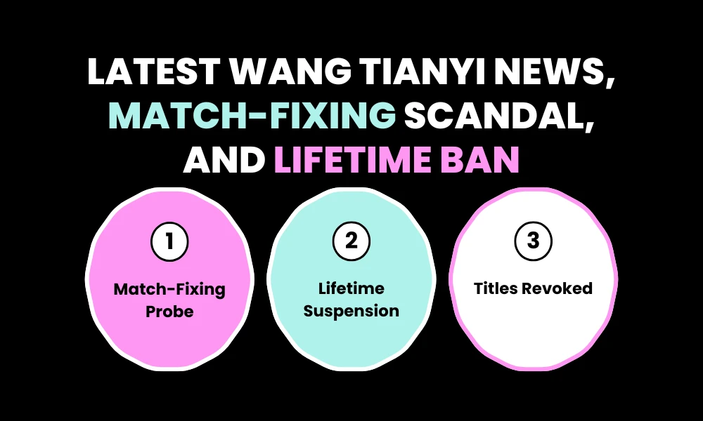 Latest Wang Tianyi News, Match-Fixing Scandal, and Lifetime Ban