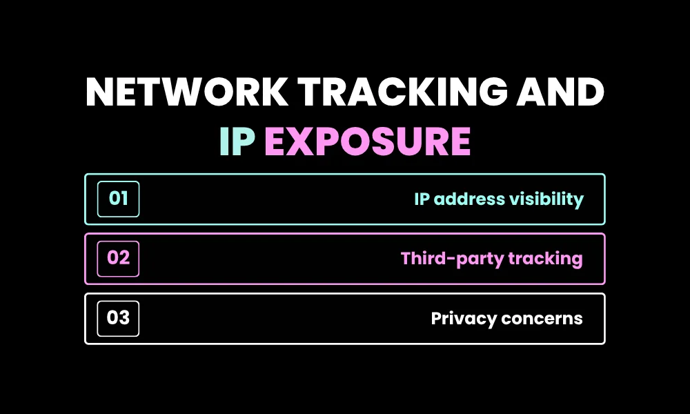 Network Tracking and IP Exposure