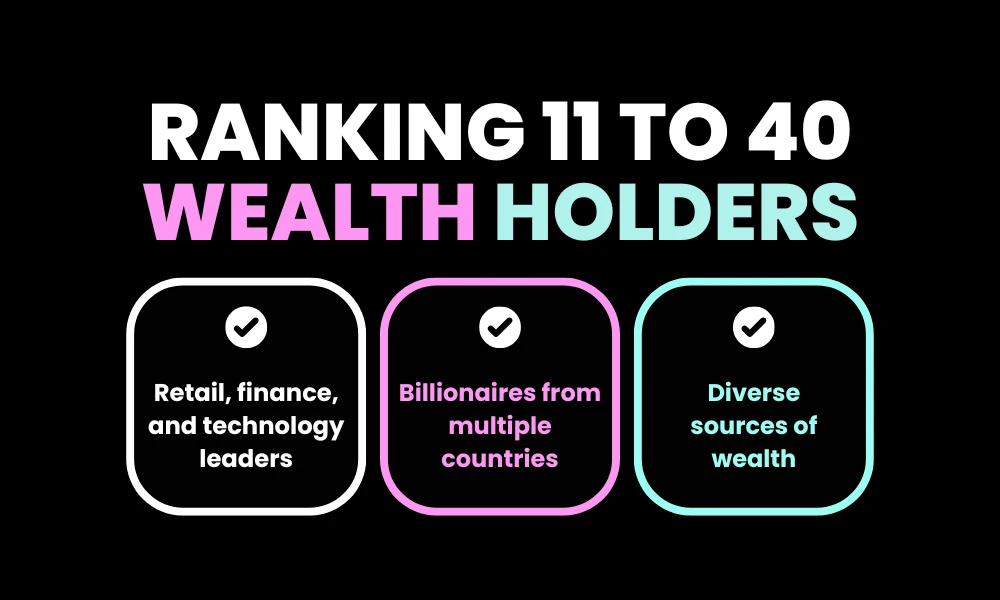 Ranking 11 to 40 Wealth Holders