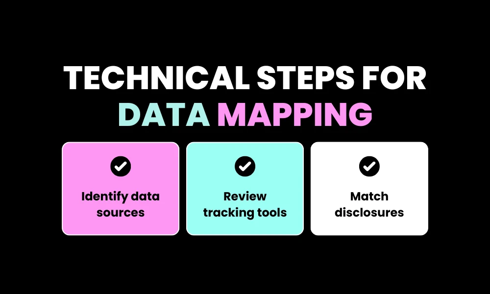 Technical Steps for Data Mapping