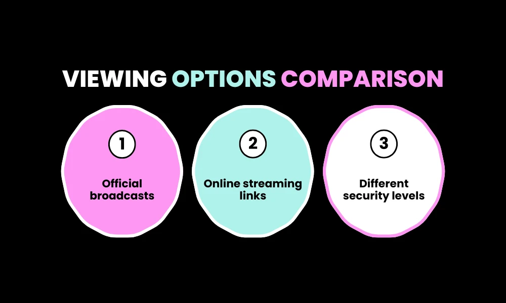 Viewing Options Comparison