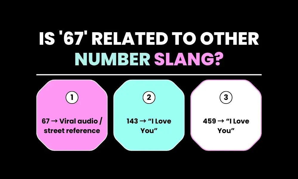 Is '67' Related to Other Number Slang?