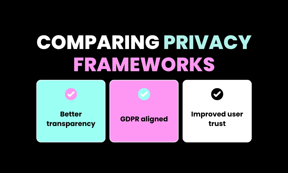 Comparing Privacy Frameworks