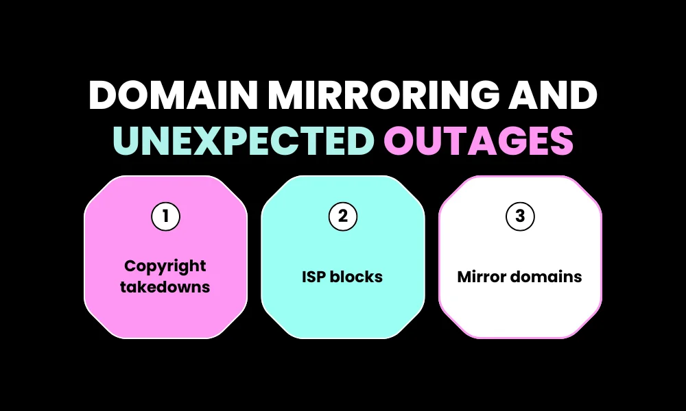 Domain Mirroring and Unexpected Outages