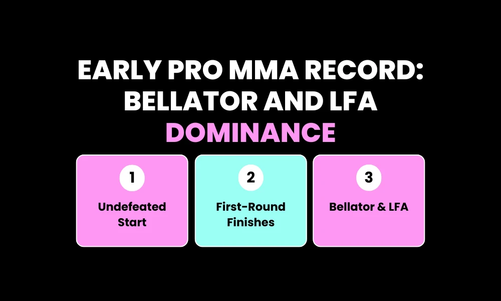 Early Pro MMA Record: Bellator and LFA Dominance