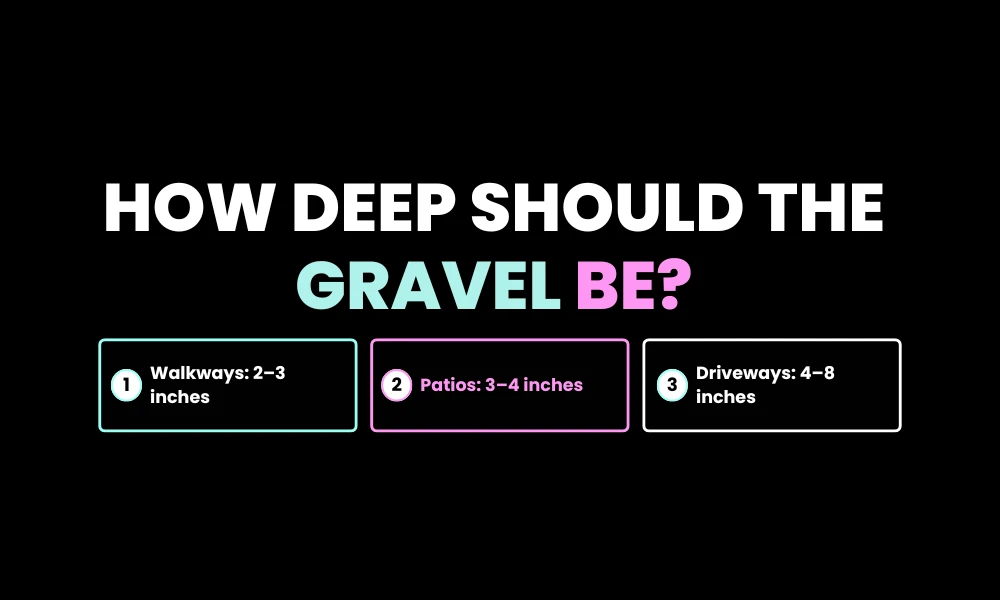 How Deep Should the Gravel Be?