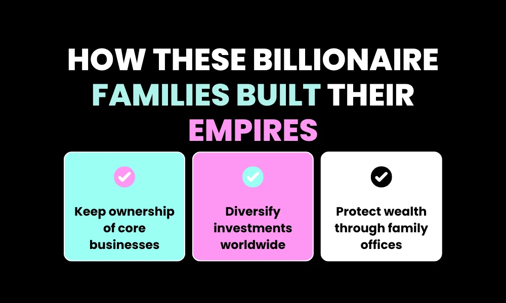 How These Billionaire Families Built Their Empires