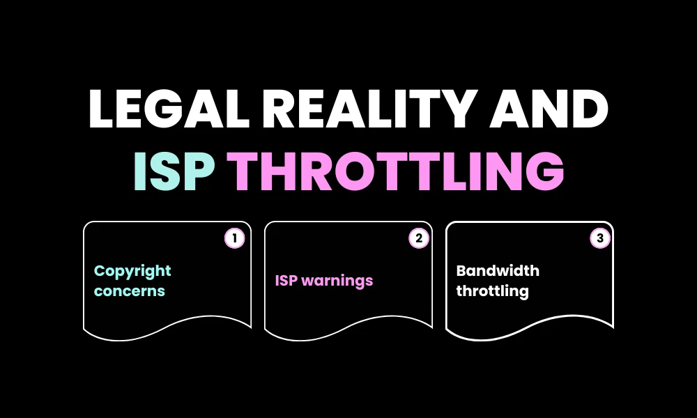 Legal Reality and ISP Throttling