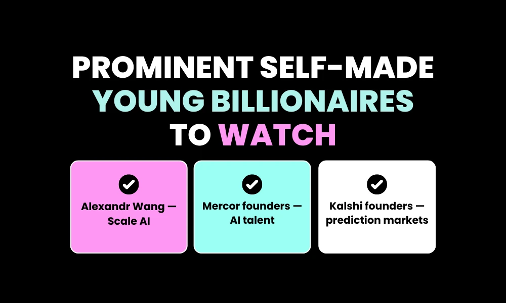 Prominent Self-Made Young Billionaires to Watch
