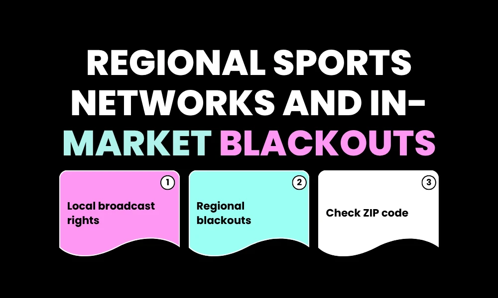 Regional Sports Networks and In-Market Blackouts