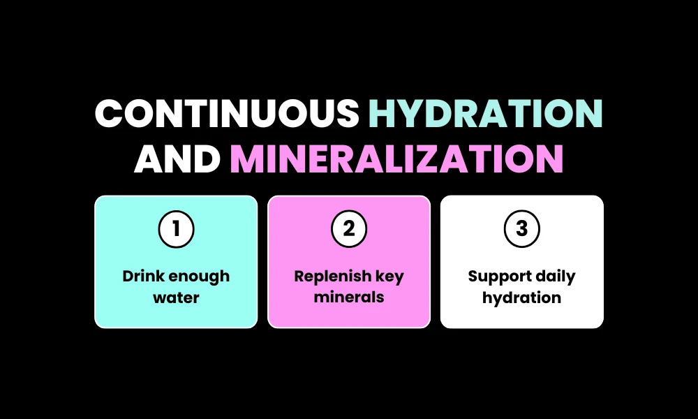 Continuous Hydration and Mineralization
