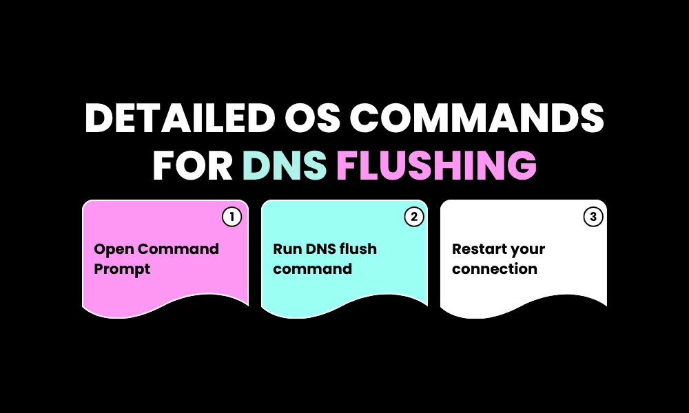 Detailed OS Commands for DNS Flushing