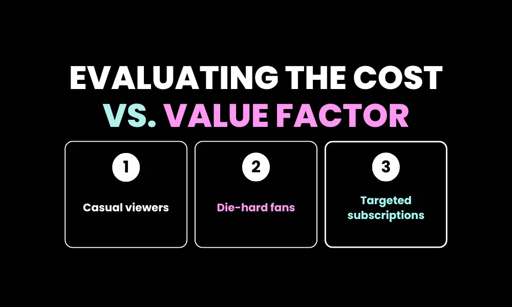 Evaluating the Cost vs. Value Factor