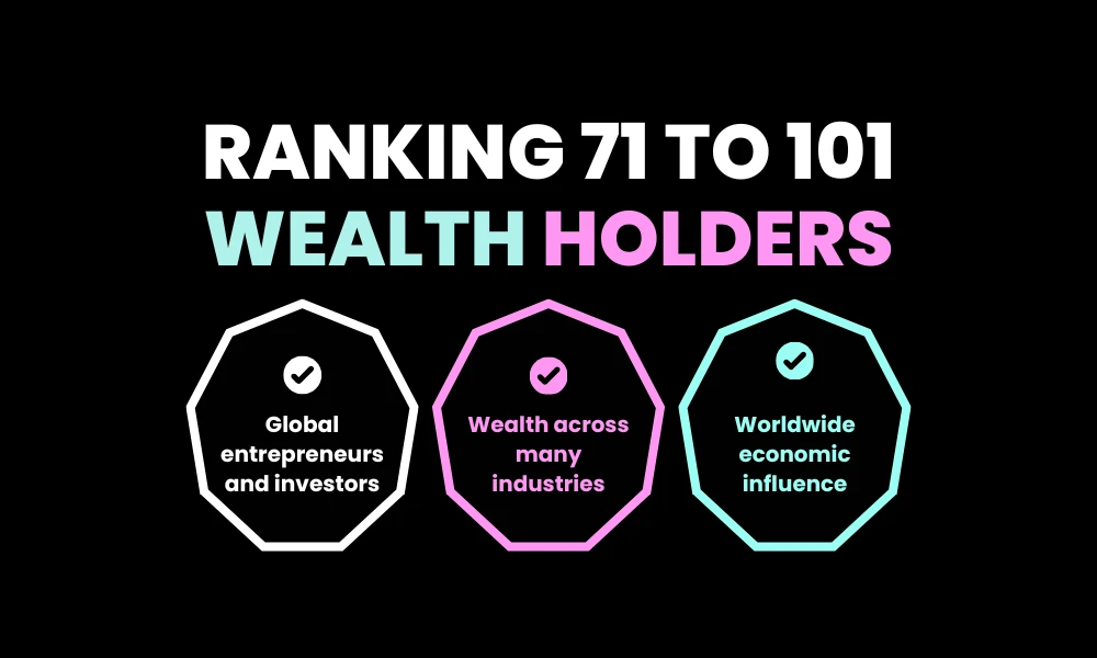 Ranking 71 to 101 Wealth Holders