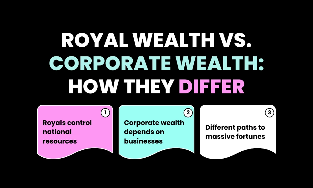 Royal Wealth vs. Corporate Wealth: How They Differ