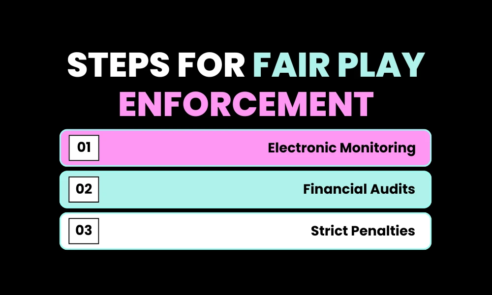Steps for Fair Play Enforcement