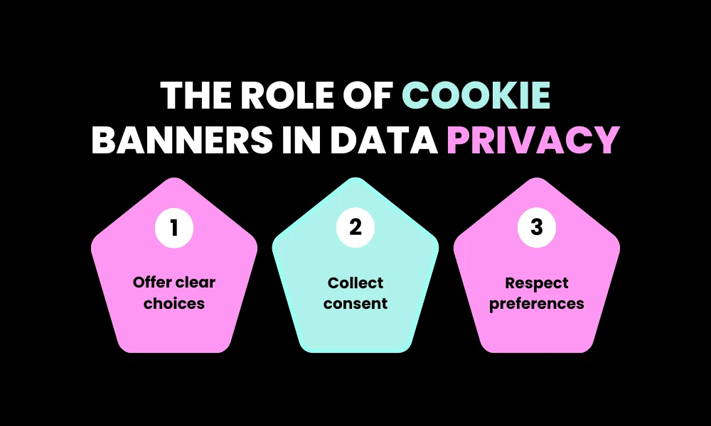 The Role of Cookie Banners in Data Privacy