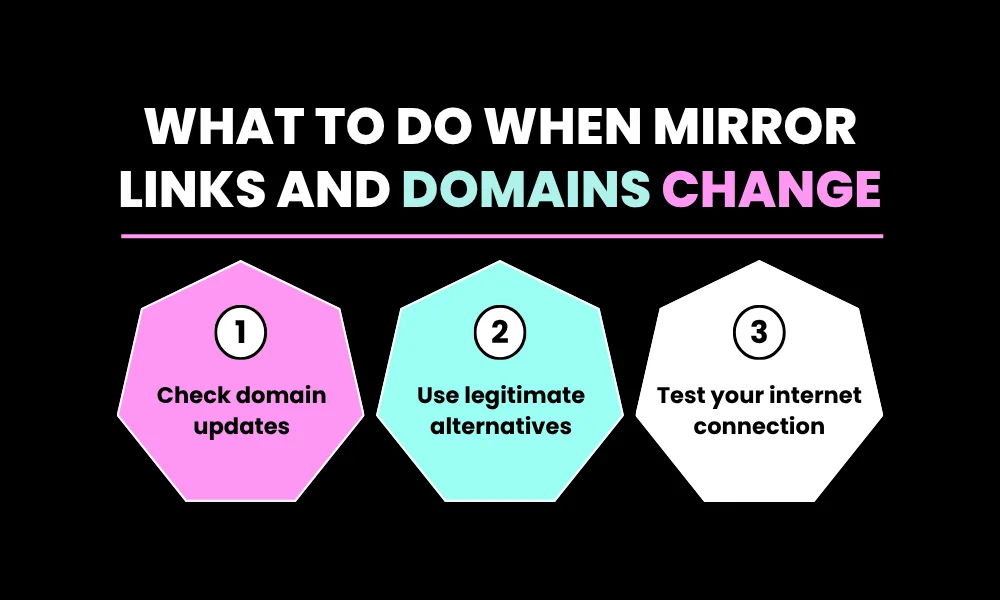 What to Do When Mirror Links and Domains Change