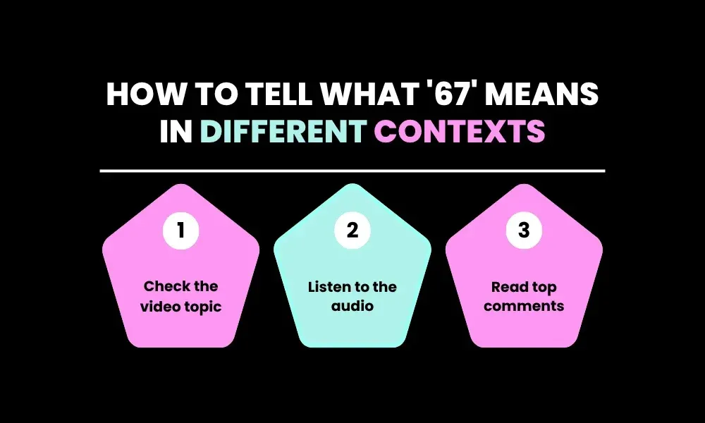 How to Tell What '67' Means in Different Contexts