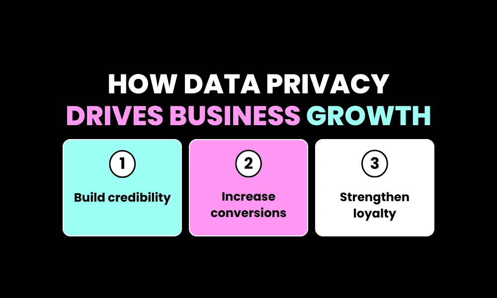 How Data Privacy Drives Business Growth