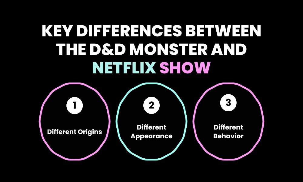 Key Differences Between the D&D Monster and Netflix Show