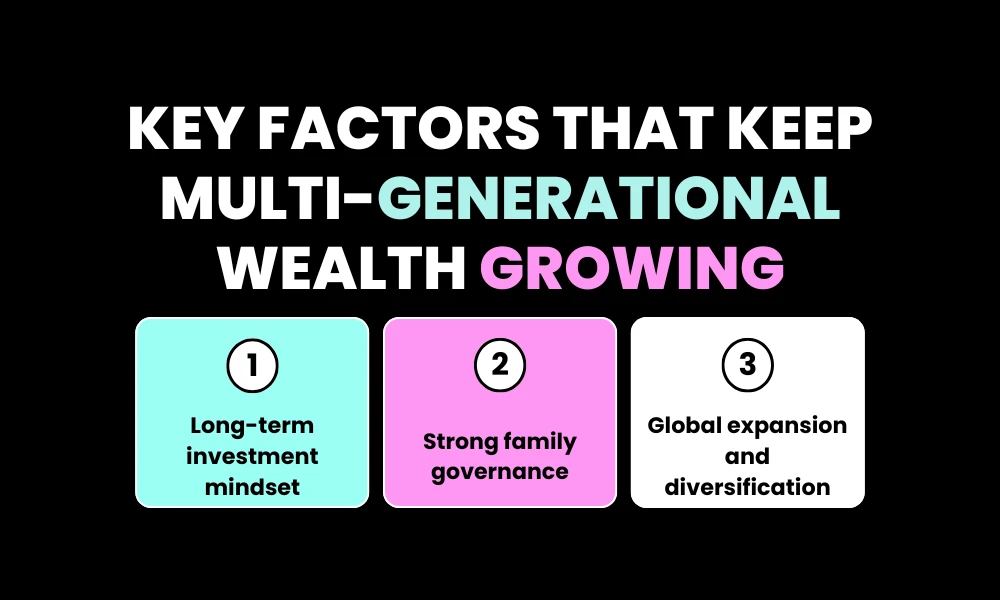 Key Factors That Keep Multi-Generational Wealth Growing