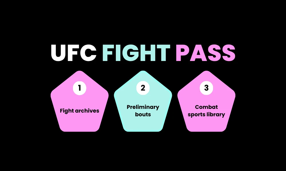 UFC Fight Pass