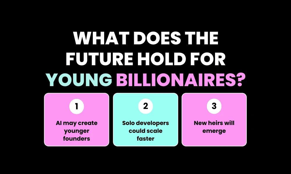 What Does the Future Hold for Young Billionaires?
