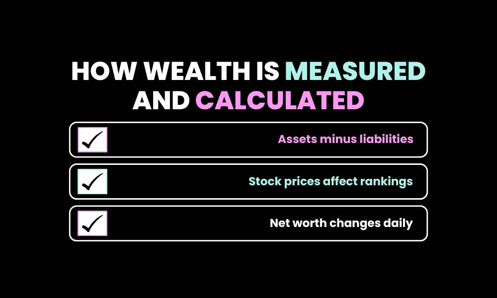 How Wealth Is Measured and Calculated