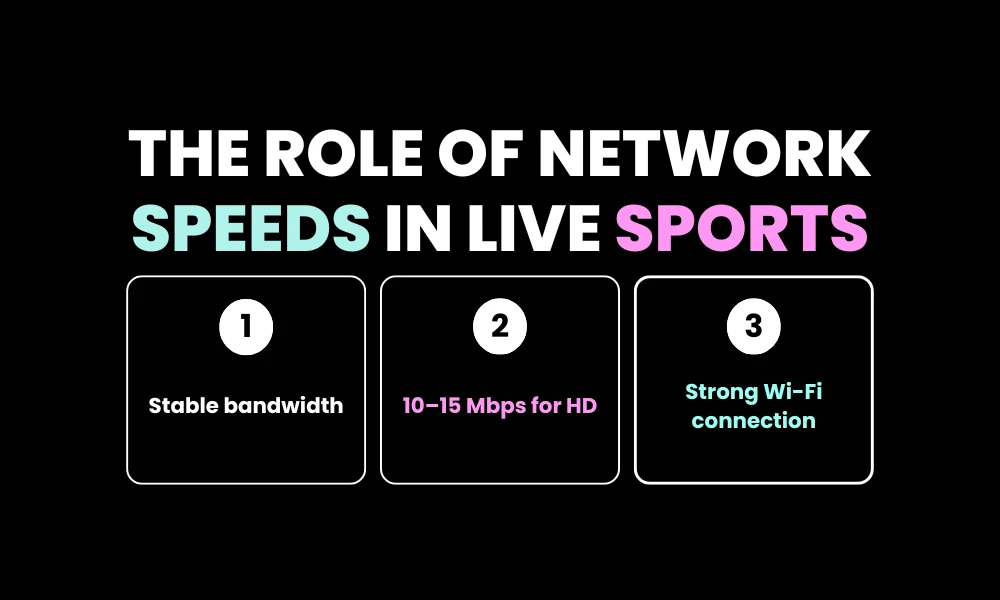 Facezem | Free Sports Streaming Alternatives The Role of Network Speeds in Live Sports