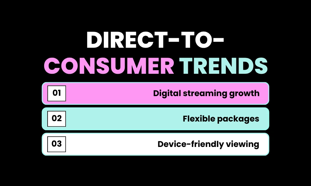 Direct-To-Consumer Trends