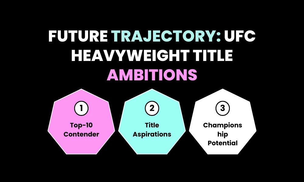 Future Trajectory: UFC Heavyweight Title Ambitions