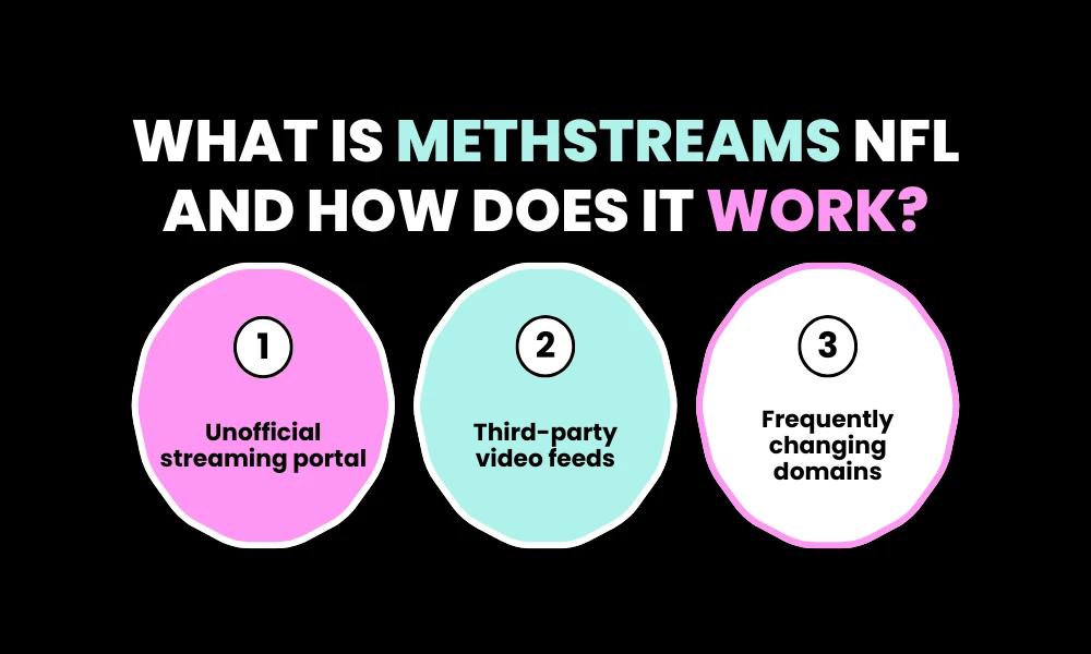 Facezem | Methstreams NFL: Ultimate Guide to Streaming, Safety, & Legal Alternatives
